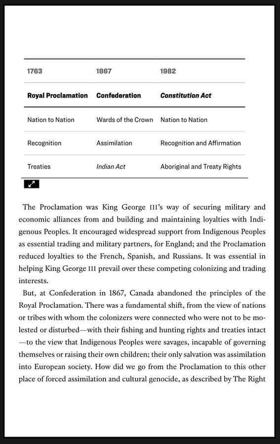 Clean and elegant tables